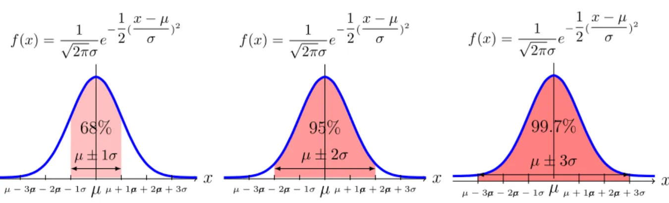 表 6: 一般數學函數 log10(x) 以 10 為底的 log 函數 eiling(x) 大於等於 x 的最小整數 oor(x) 小於等於 x 的最大整數 round(x) 最接近 x 的整數 ( 四捨五入 ) round(x,n) 將 x 四捨五入到第 n 位數 trun(x) 傳回 x 的整數部份 signif(x,k) 傳回 x ( 有效位數 k 位 ) log(x,base) 以 base 為基底計算 x 的對數值 hoose(n,k) 計算組合數值 C n k fatorial(x)